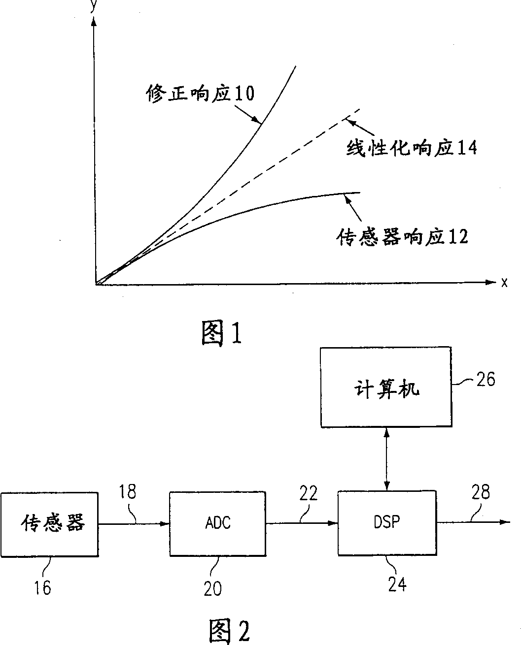 Improved mass flow sensor interface circuit