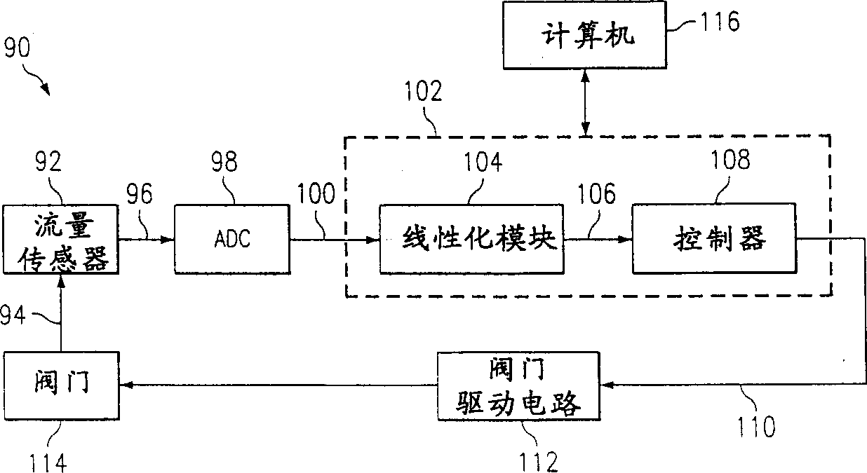 Improved mass flow sensor interface circuit