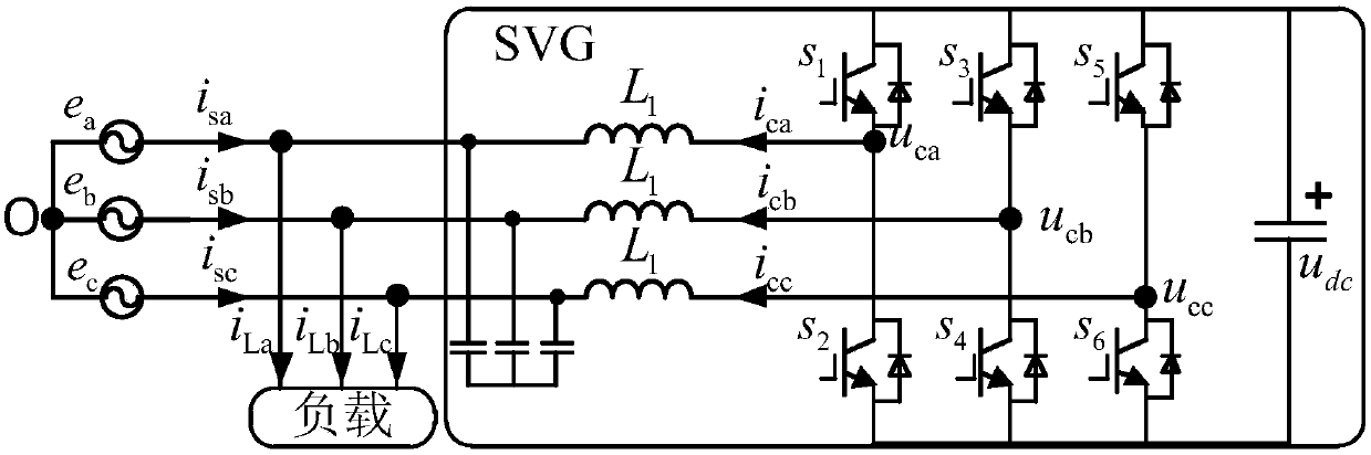 DC-side voltage variable control method applied to static var generator (SVG)