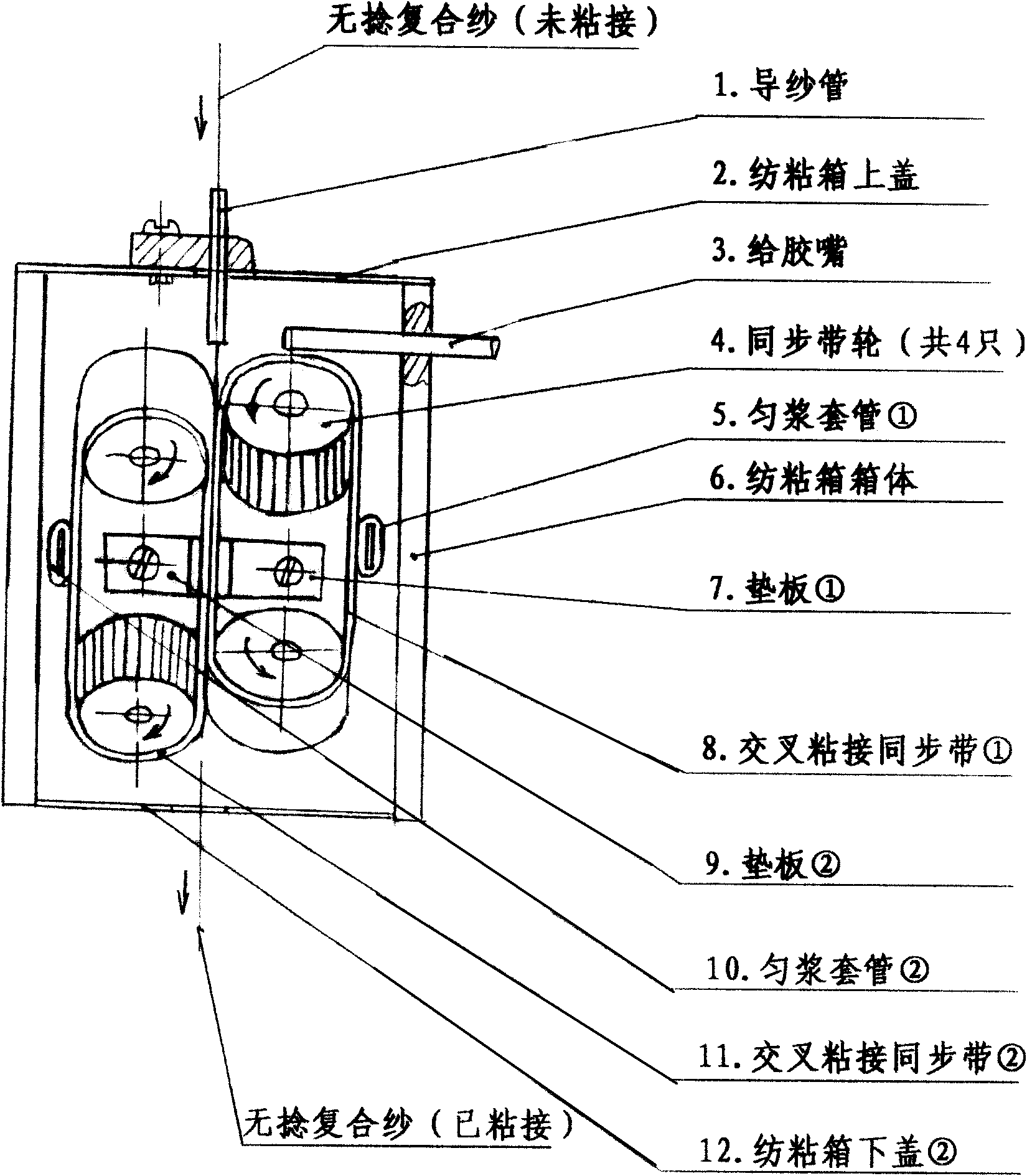 Novel composite twistless spinning machine