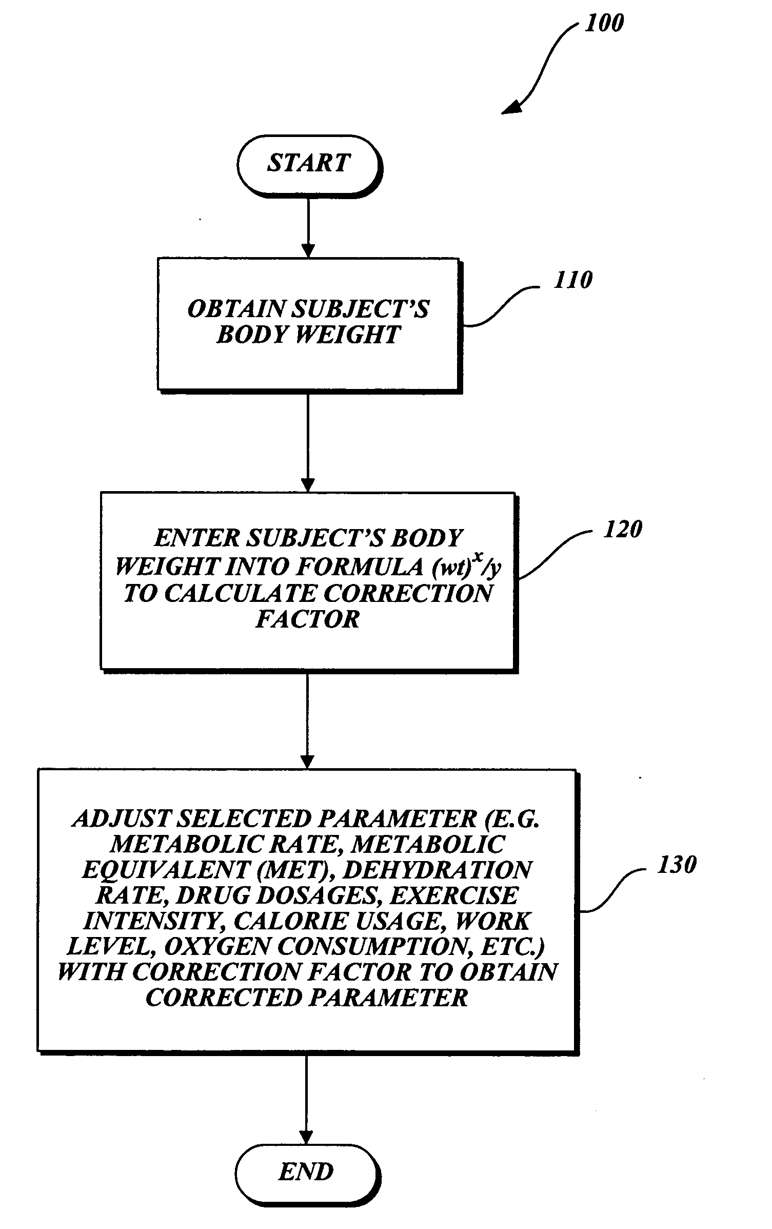 Method for adjusting metabolic related parameters according to a subject's body weight