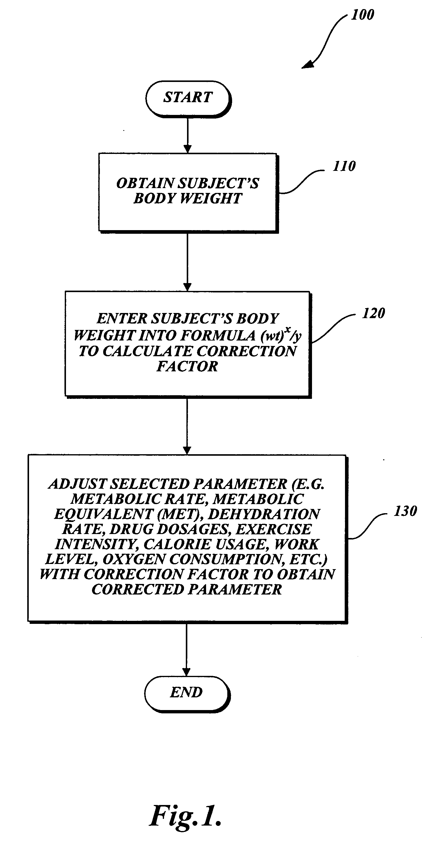 Method for adjusting metabolic related parameters according to a subject's body weight