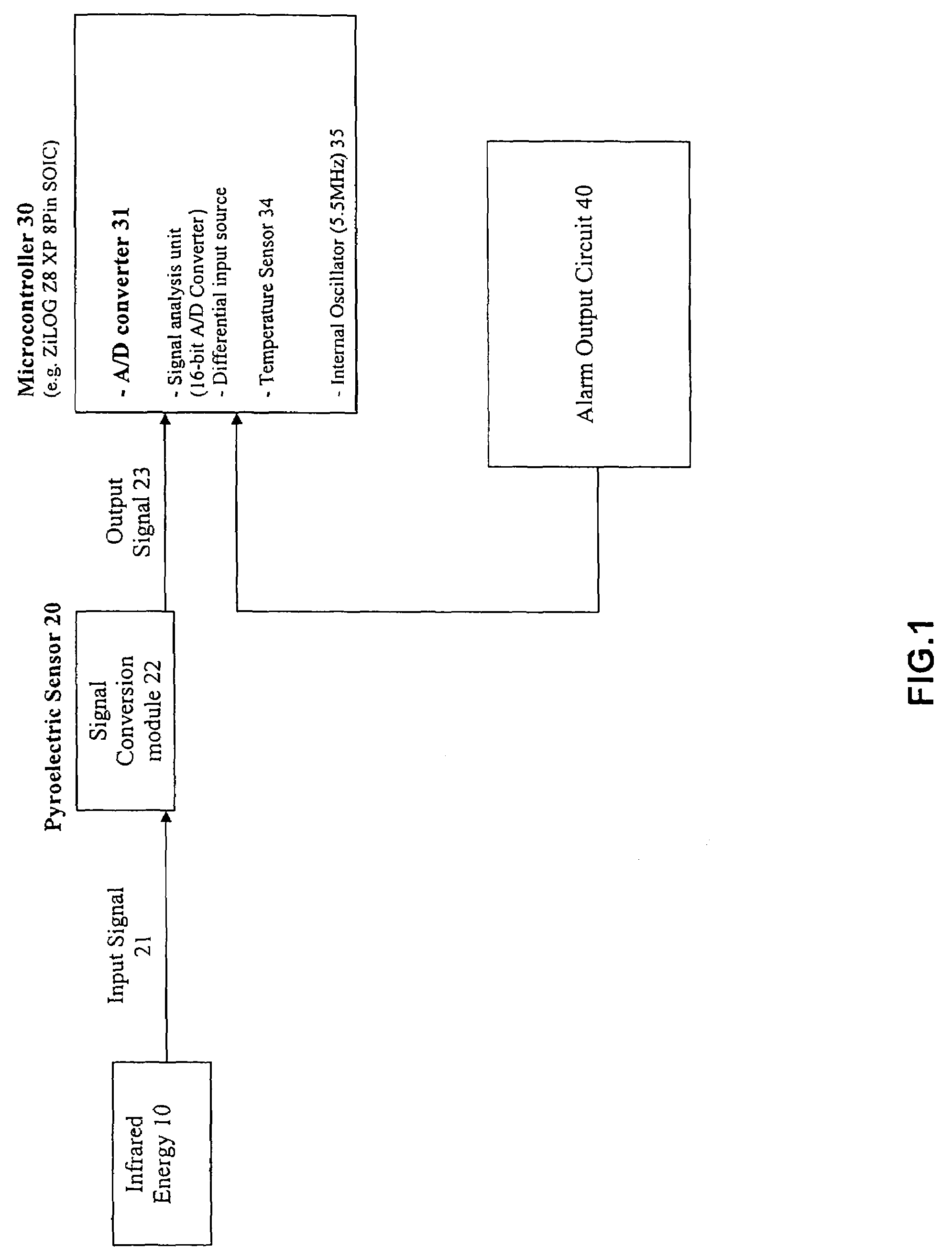 Process and system of energy signal detection