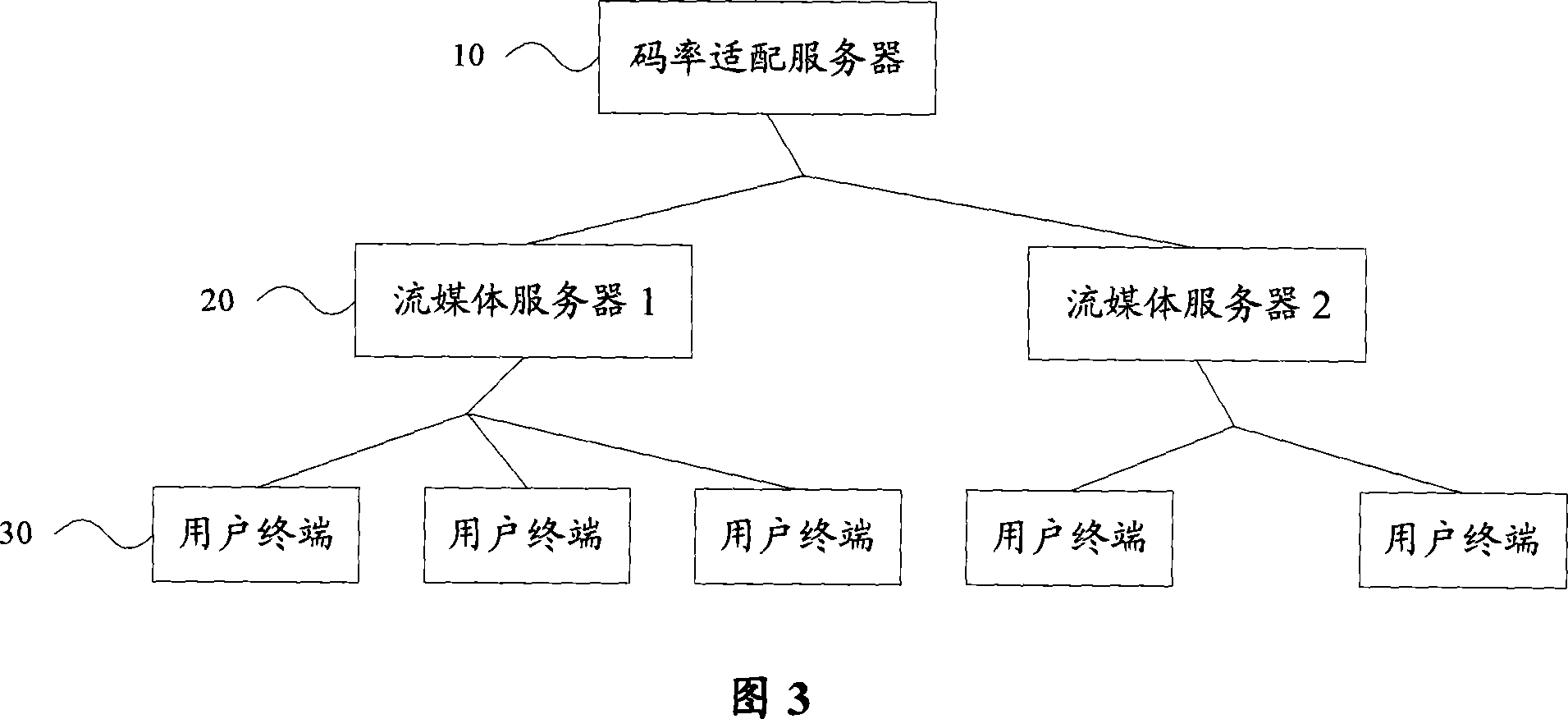 Streaming media bit rate control method, system and equipment