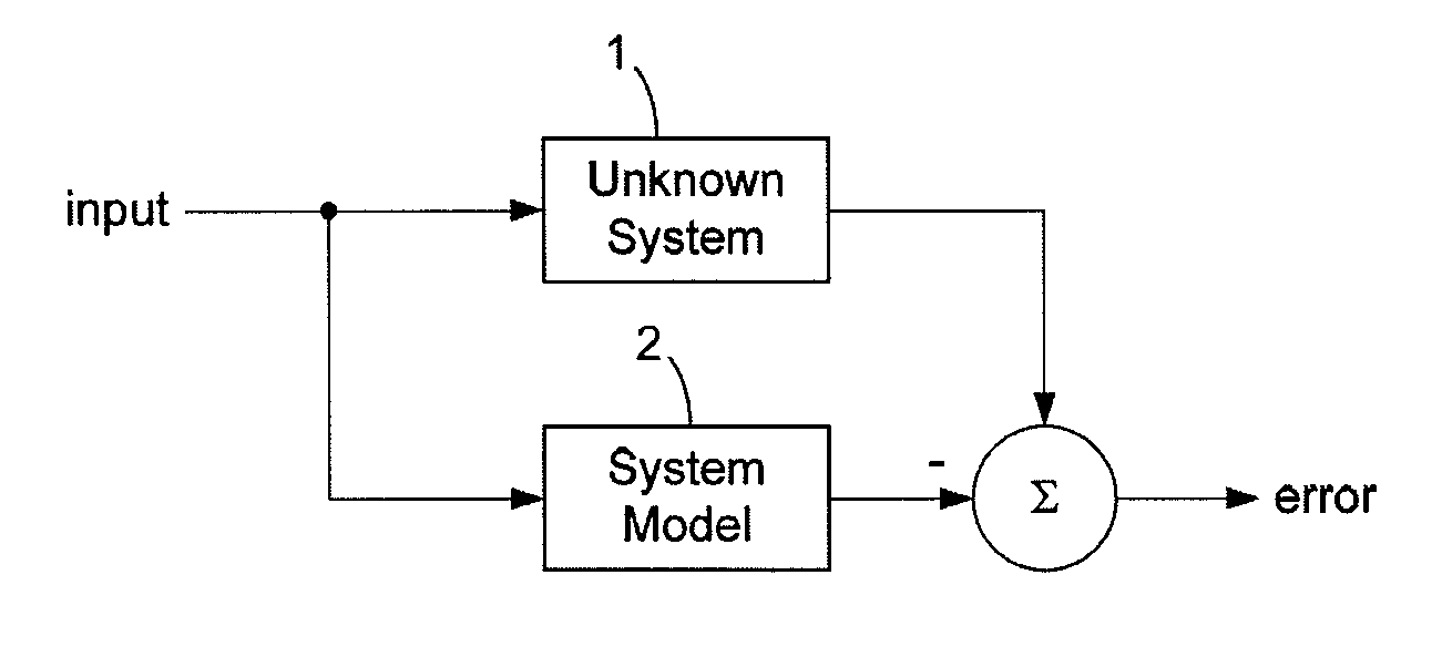 Method for determining updated filter coefficients of an adaptive filter adapted by an LMS algorithm with pre-whitening