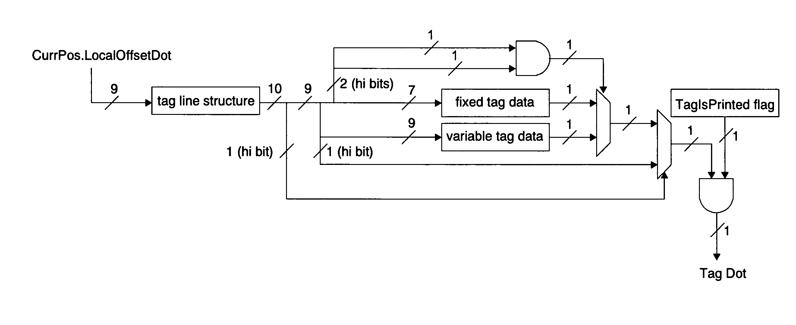 Printed page tag encoder