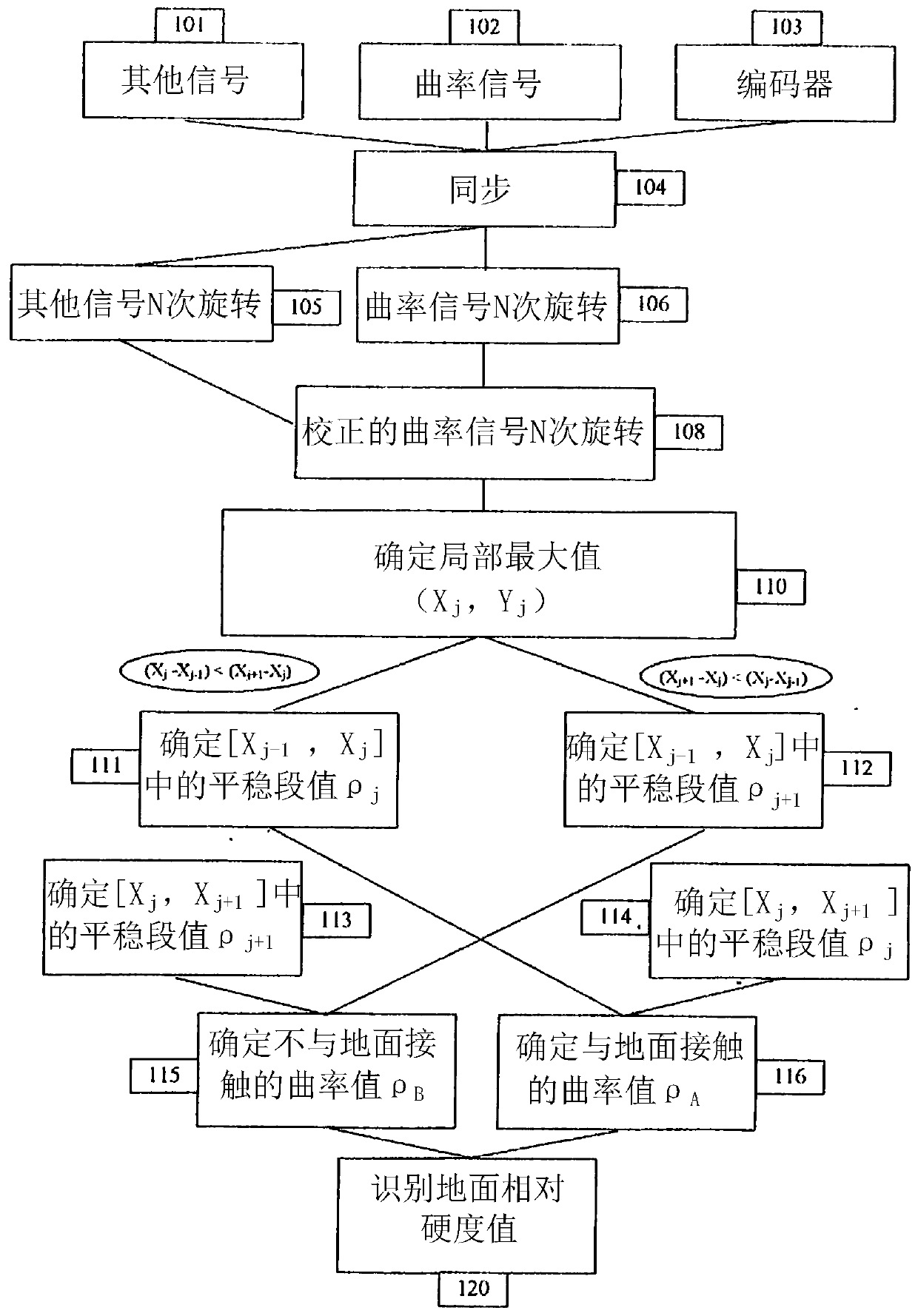 Device for evaluating the firmness of a ground