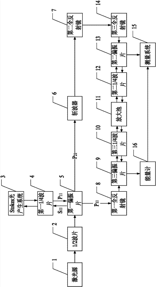 Device for measuring medium brillouin gain linetype and line width and a method for measuring medium brillouin gain linetype and line width based on device