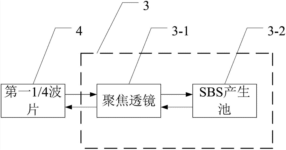 Device for measuring medium brillouin gain linetype and line width and a method for measuring medium brillouin gain linetype and line width based on device