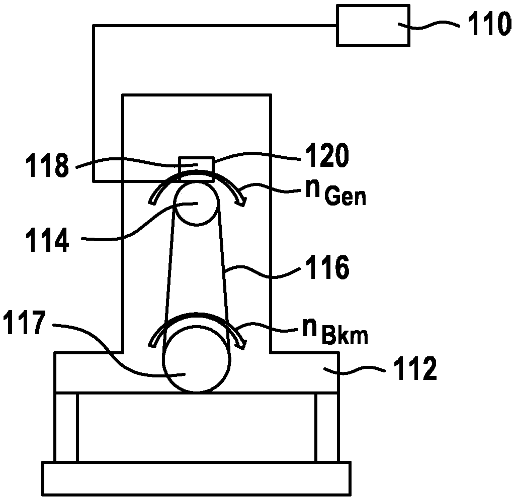 Determining operating states of an internal combustion engine by means of a generator regulator of an electric machine which is coupled to the internal combustion engine