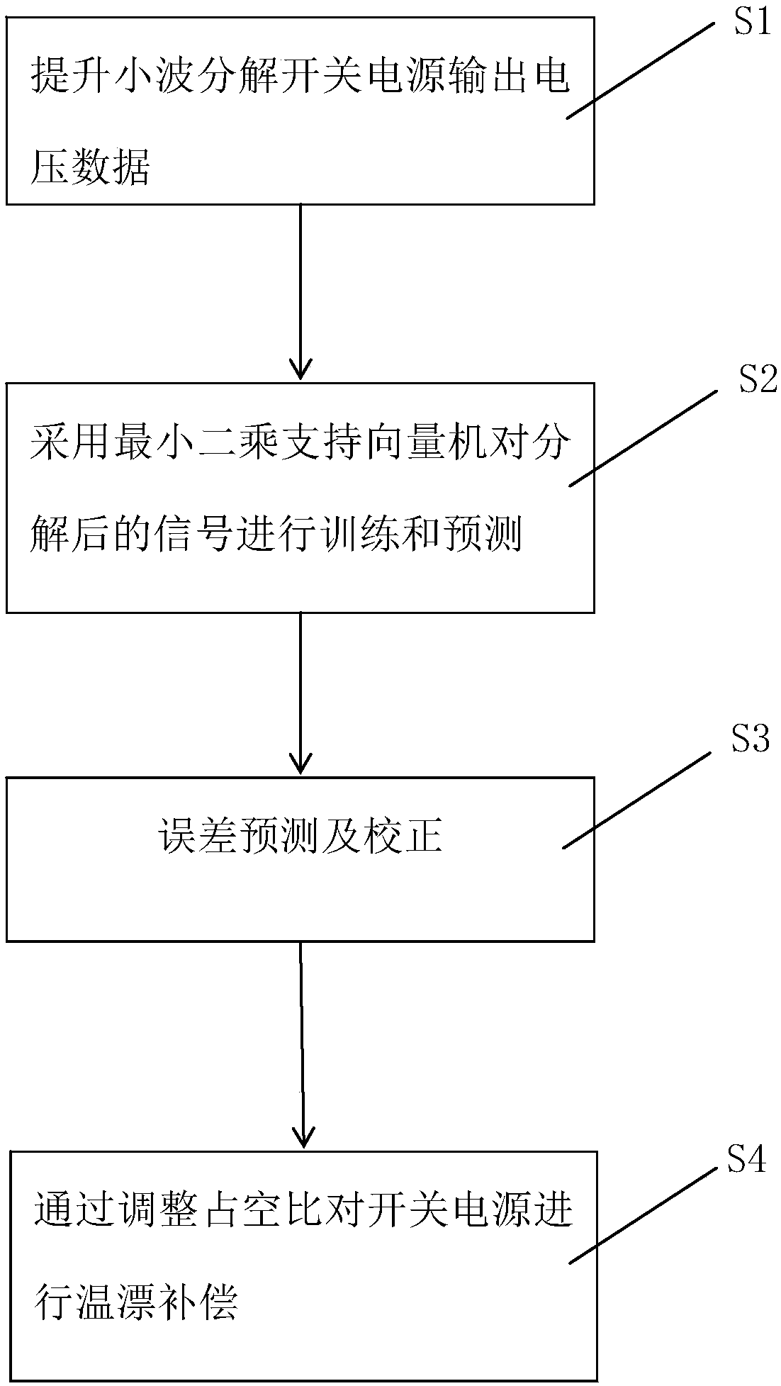 Method for inhibiting temperature drift of switching power supply