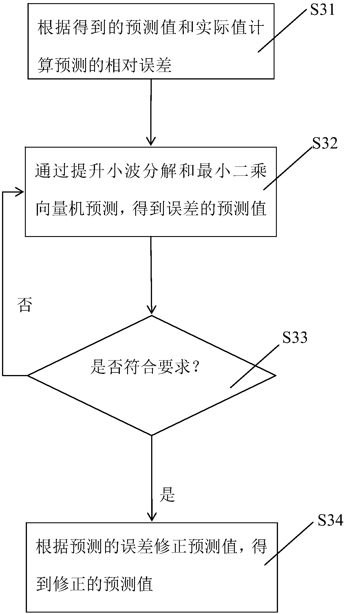 Method for inhibiting temperature drift of switching power supply