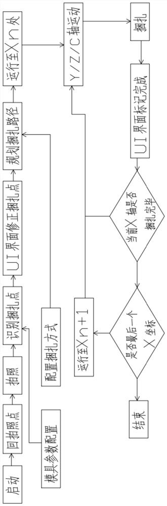 Multi-axis robot dot-matrix reinforcing steel bar bundling system and working method thereof