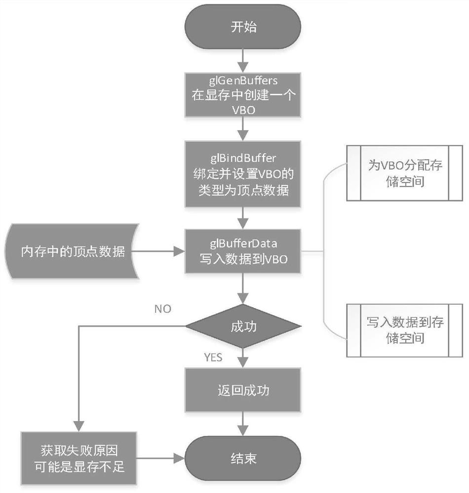 Three-dimensional digital earth construction method for avionics display and control