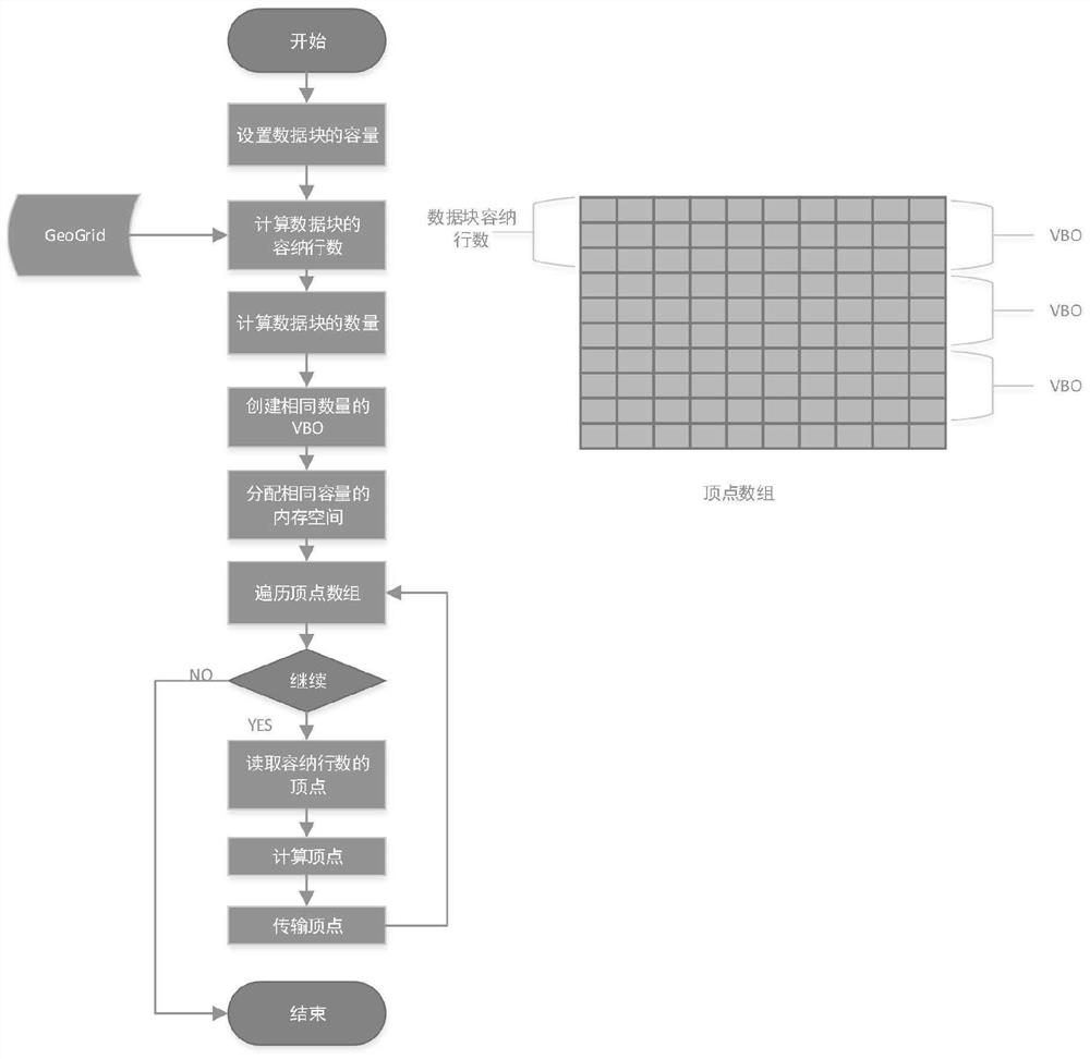 Three-dimensional digital earth construction method for avionics display and control