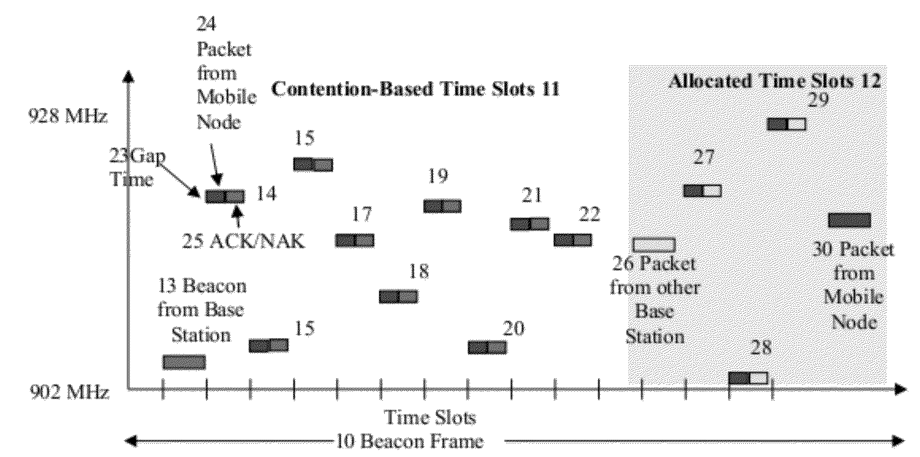 Method and apparatus for low cost, long range, power efficient, wireless system with enhanced functionality