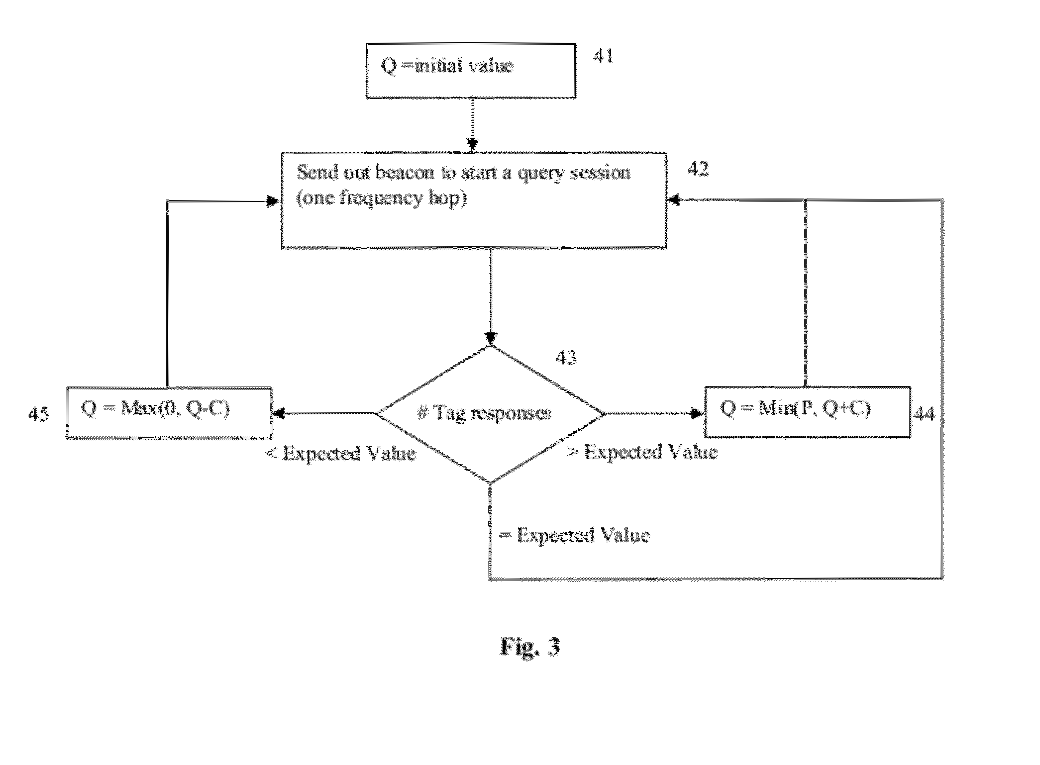 Method and apparatus for low cost, long range, power efficient, wireless system with enhanced functionality