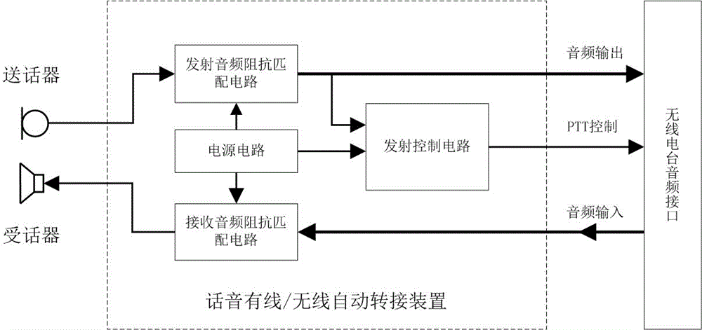 Wired/wireless automatic switching device for voice