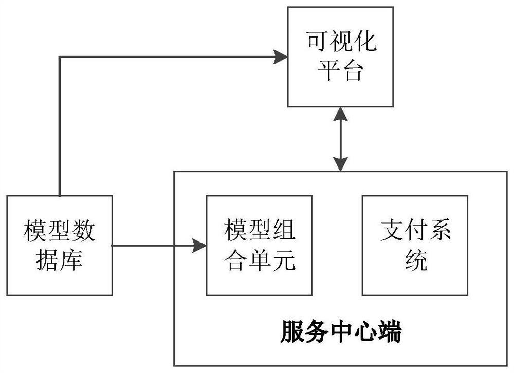 Engineering management method and system and storage medium