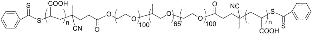 Preparation method and application of efficient hydrophilic modified anti-pollution polyether sulfone film