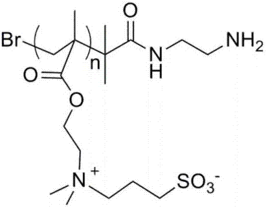 Preparation method and application of efficient hydrophilic modified anti-pollution polyether sulfone film