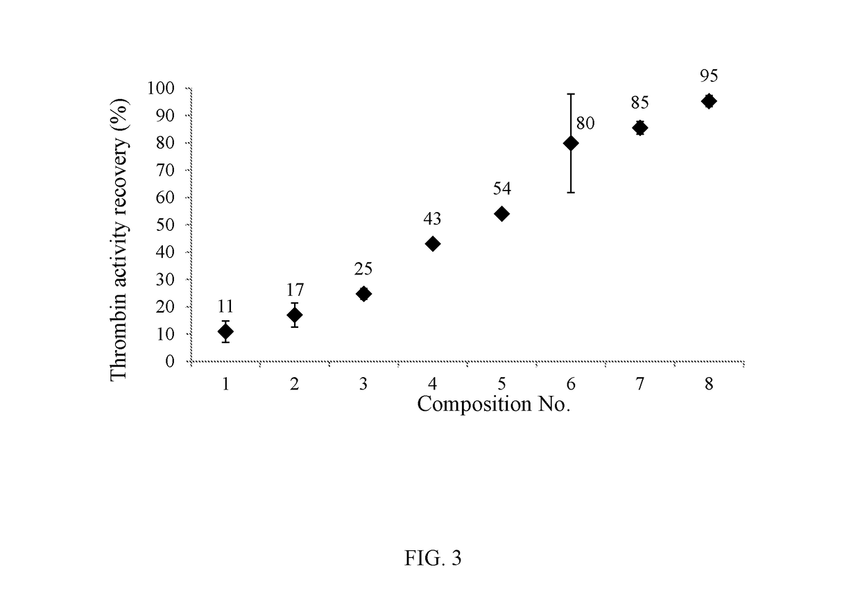 Thrombin microcapsules, preparation and uses thereof