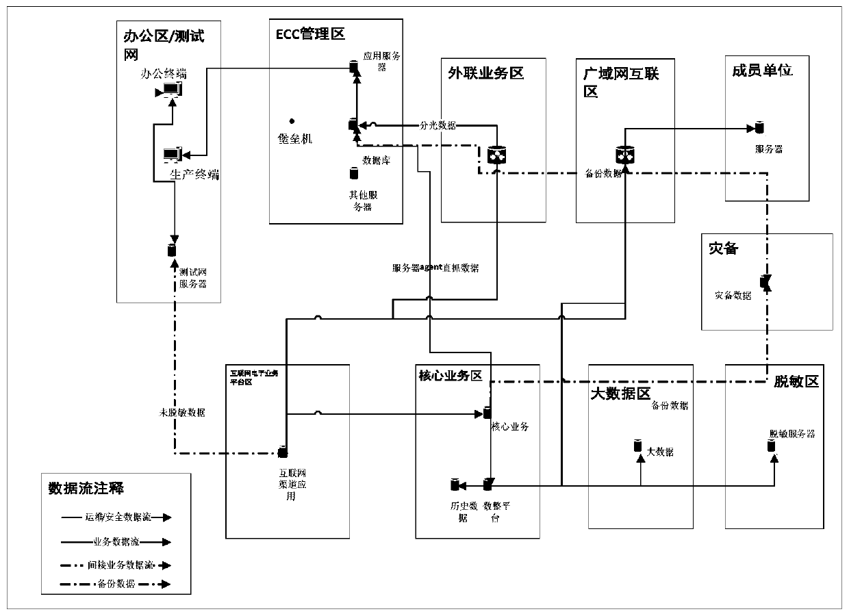 Business data security risk identification method and system