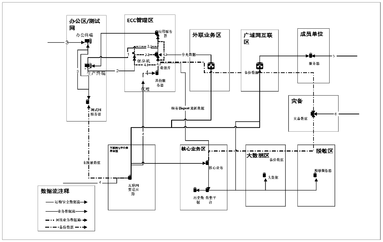 Business data security risk identification method and system