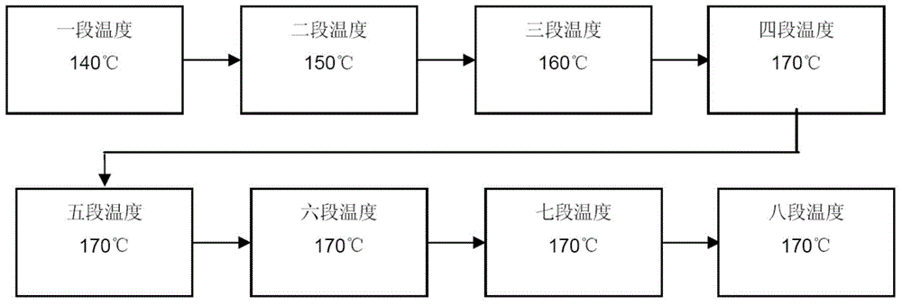 High-density polyvinyl chloride light conveying belt and manufacturing method thereof