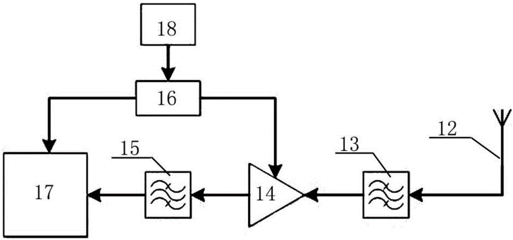 Anti-electromagnetic interference method and device of Beidou positioning module