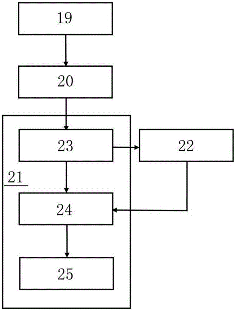 Anti-electromagnetic interference method and device of Beidou positioning module