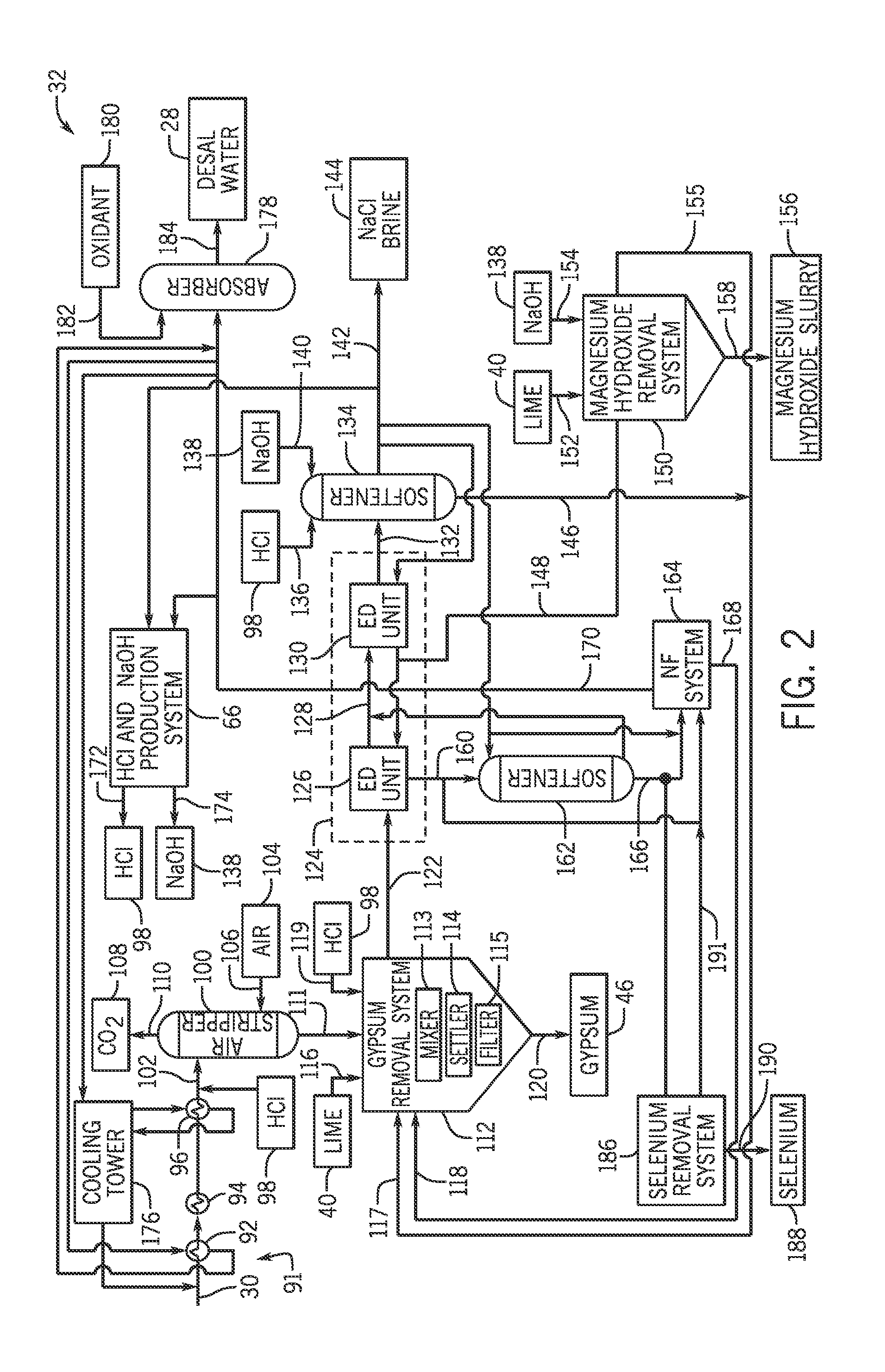 System for removing selenium from a feed stream