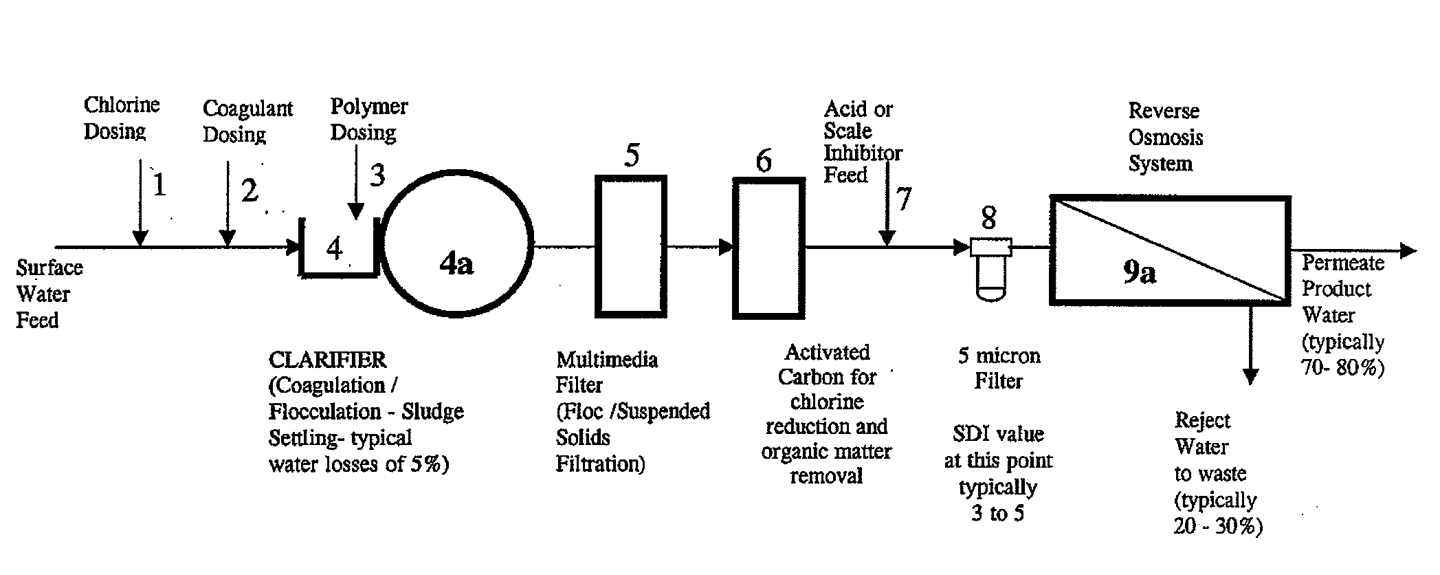 Reduced fouling of reverse osmosis membranes