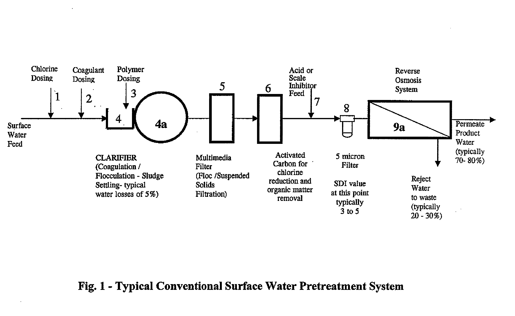 Reduced fouling of reverse osmosis membranes