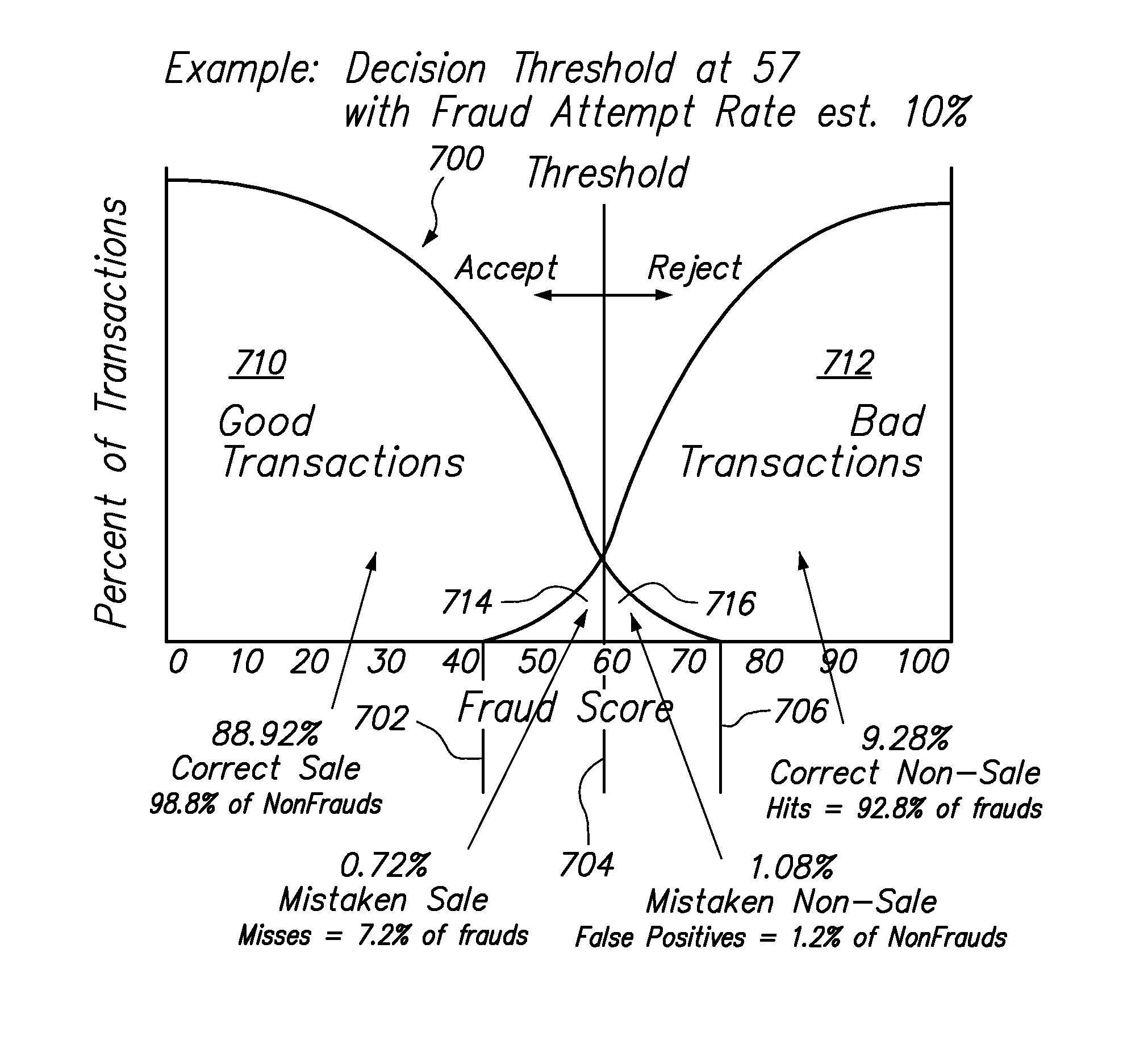 Method and Apparatus for Evaluating Fraud Risk in an Electronic Commerce Transaction