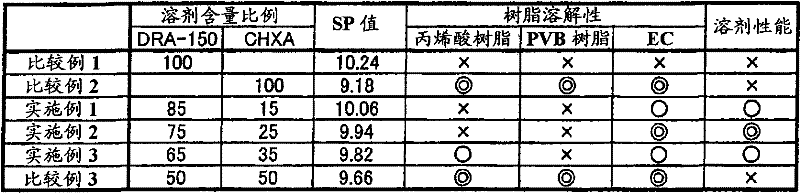 Solvent composition for manufacturing stacked capacitor