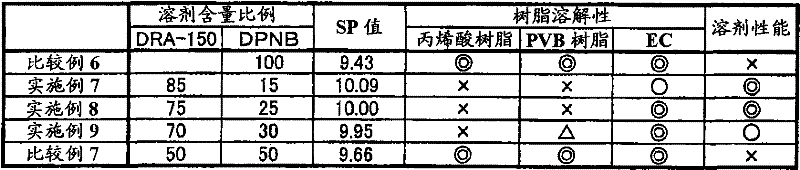 Solvent composition for manufacturing stacked capacitor