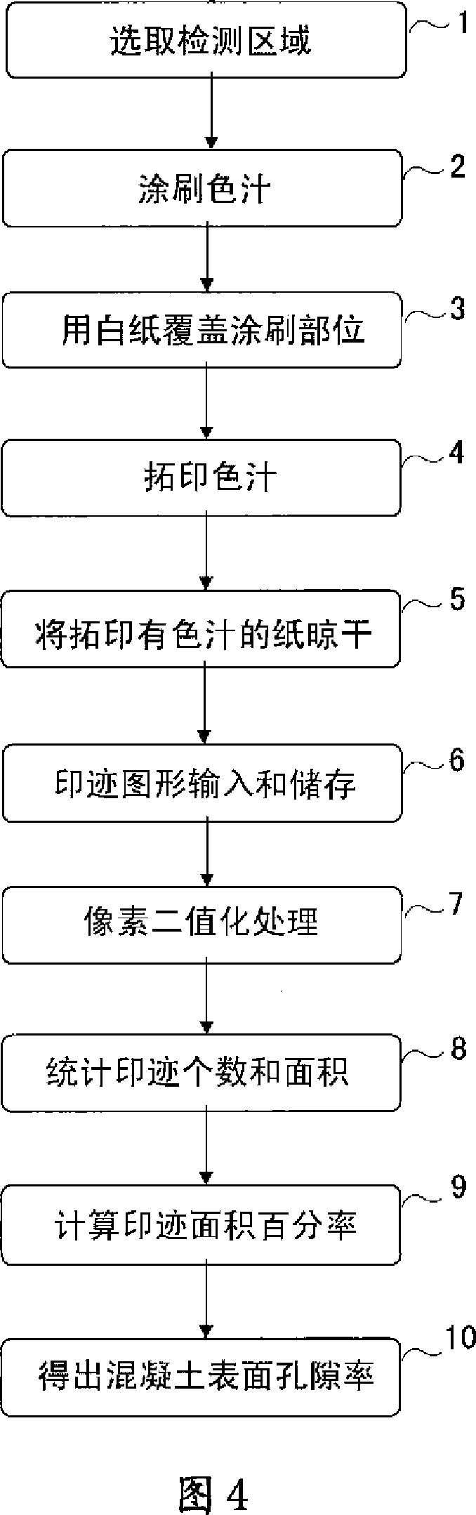 Method for detecting surface porosity on road surface of pervious concrete, and porosity on section of test block