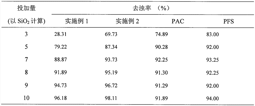 Treatment method of feedwater raw water