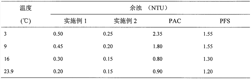 Treatment method of feedwater raw water