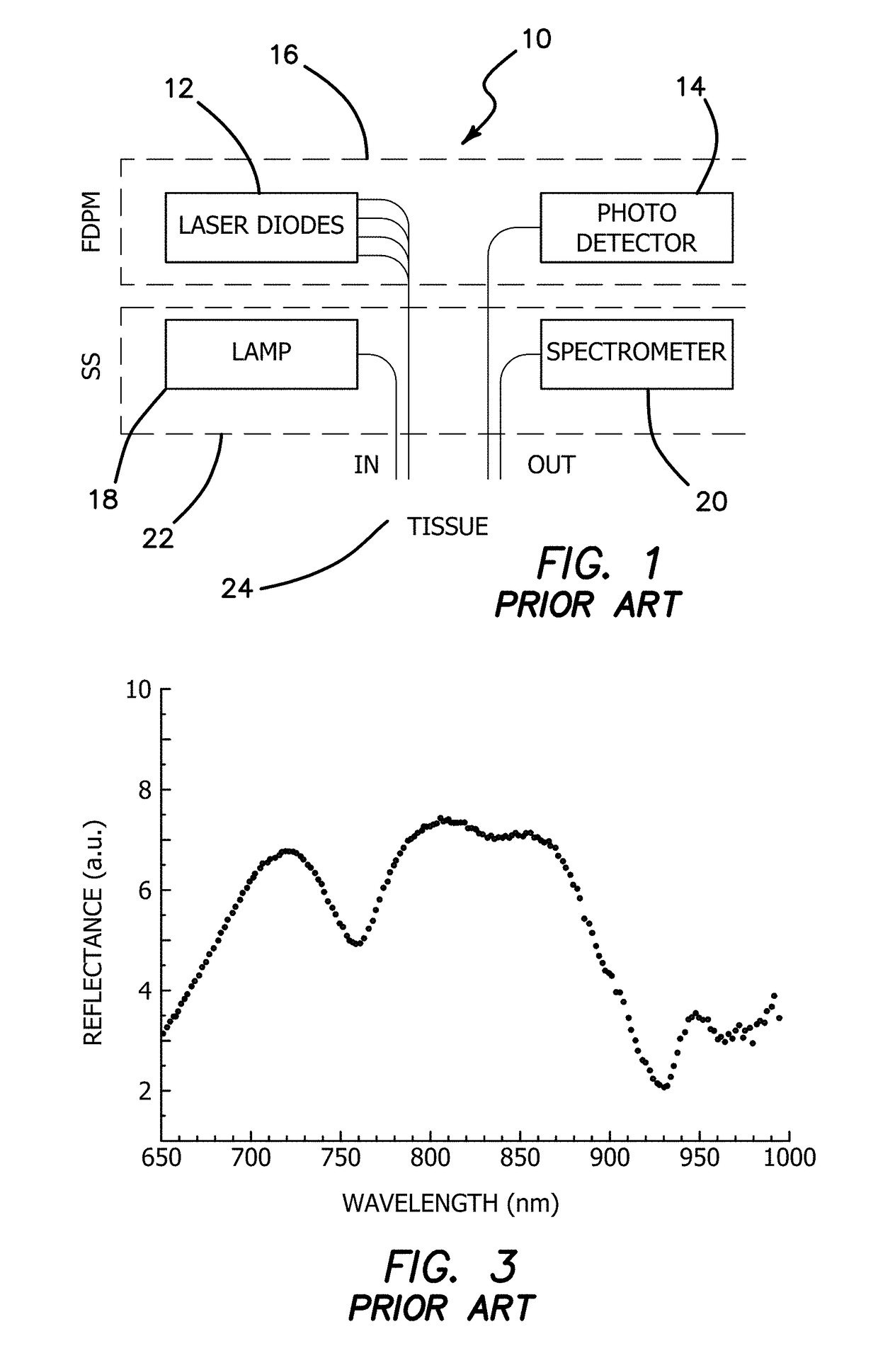 Hand-held optical scanner for real-time imaging of body composition and metabolism