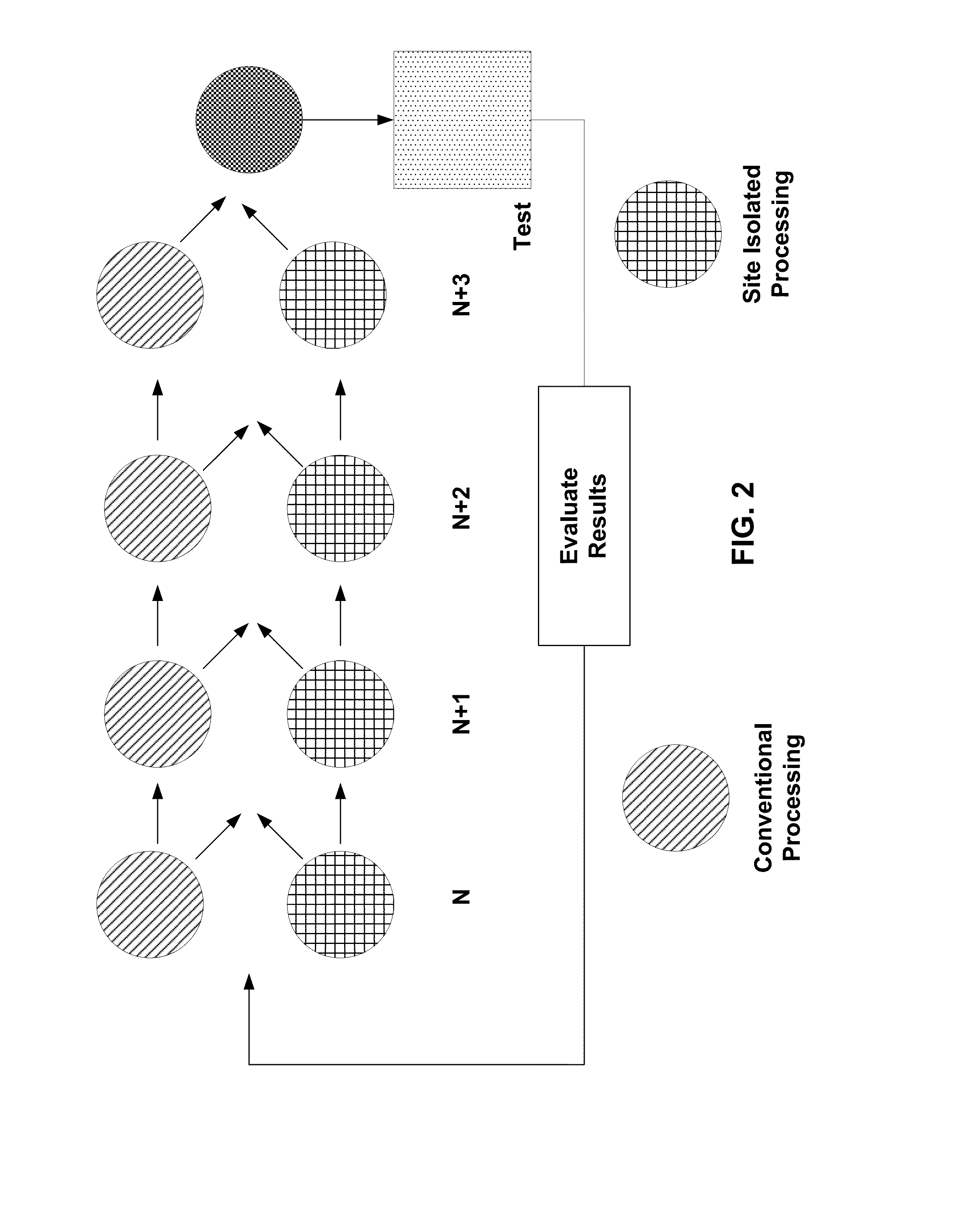 High productivity combinatorial workflow for photoresist strip applications