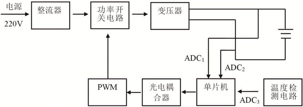 Composite pulse lead-acid storage battery charger and charging method thereof