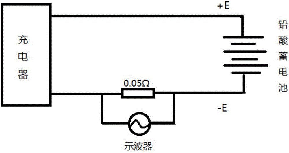 Composite pulse lead-acid storage battery charger and charging method thereof