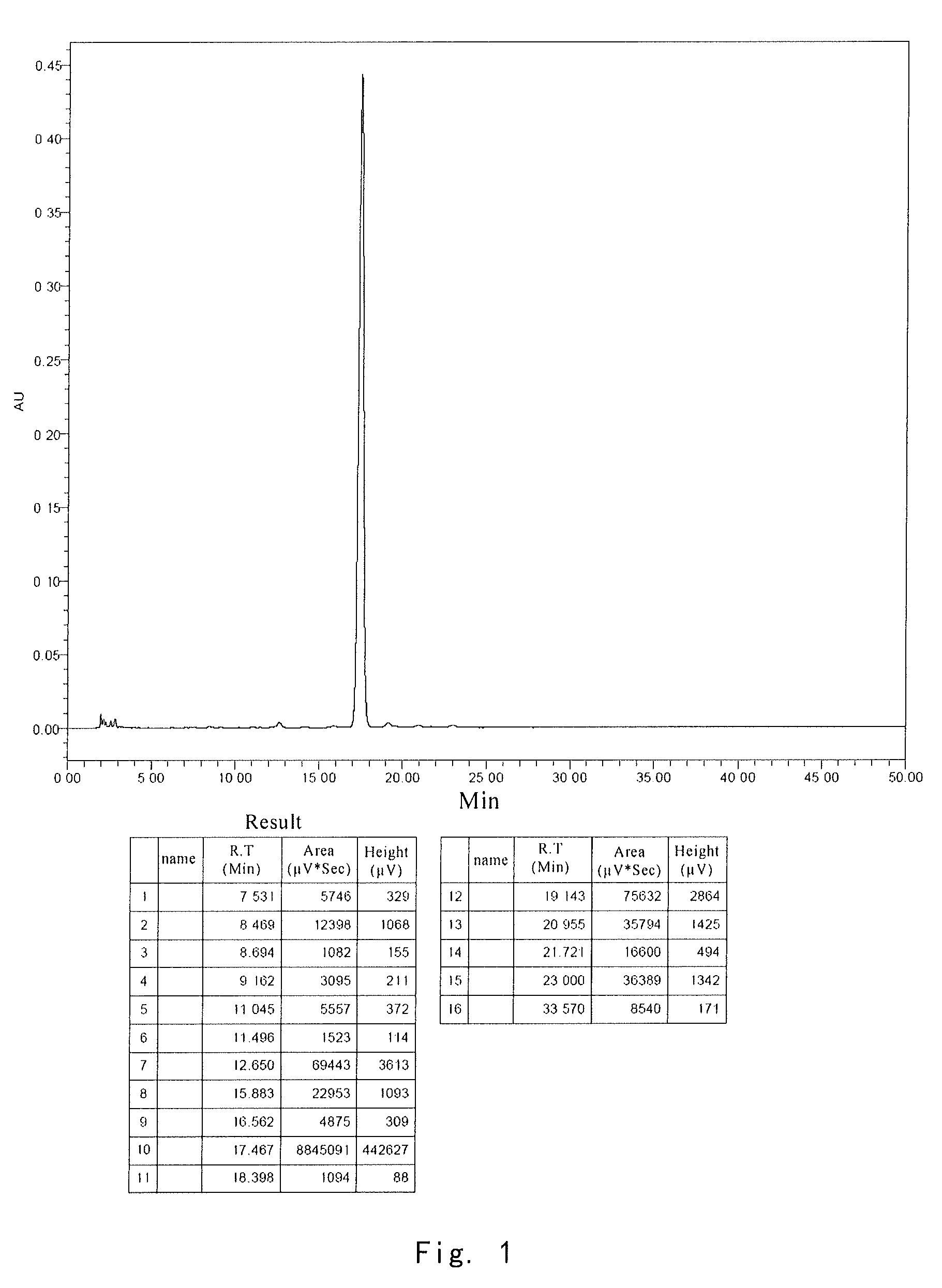 Medicinal composition containing echinocandin antifungal agent micafungin and preparation method and use thereof