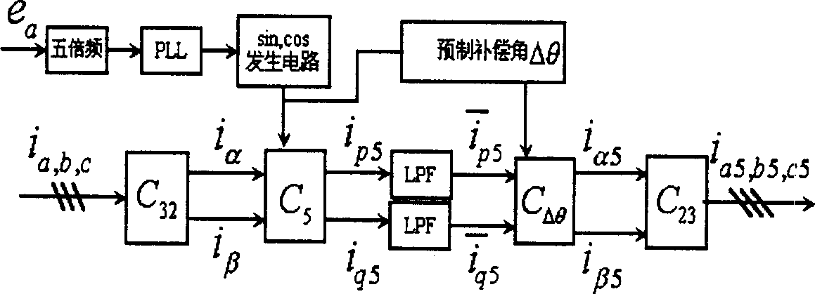 Active filter harmonic current test delay time compensation method and system