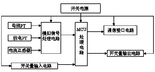 Device and method for protection of electric reactors in series connection