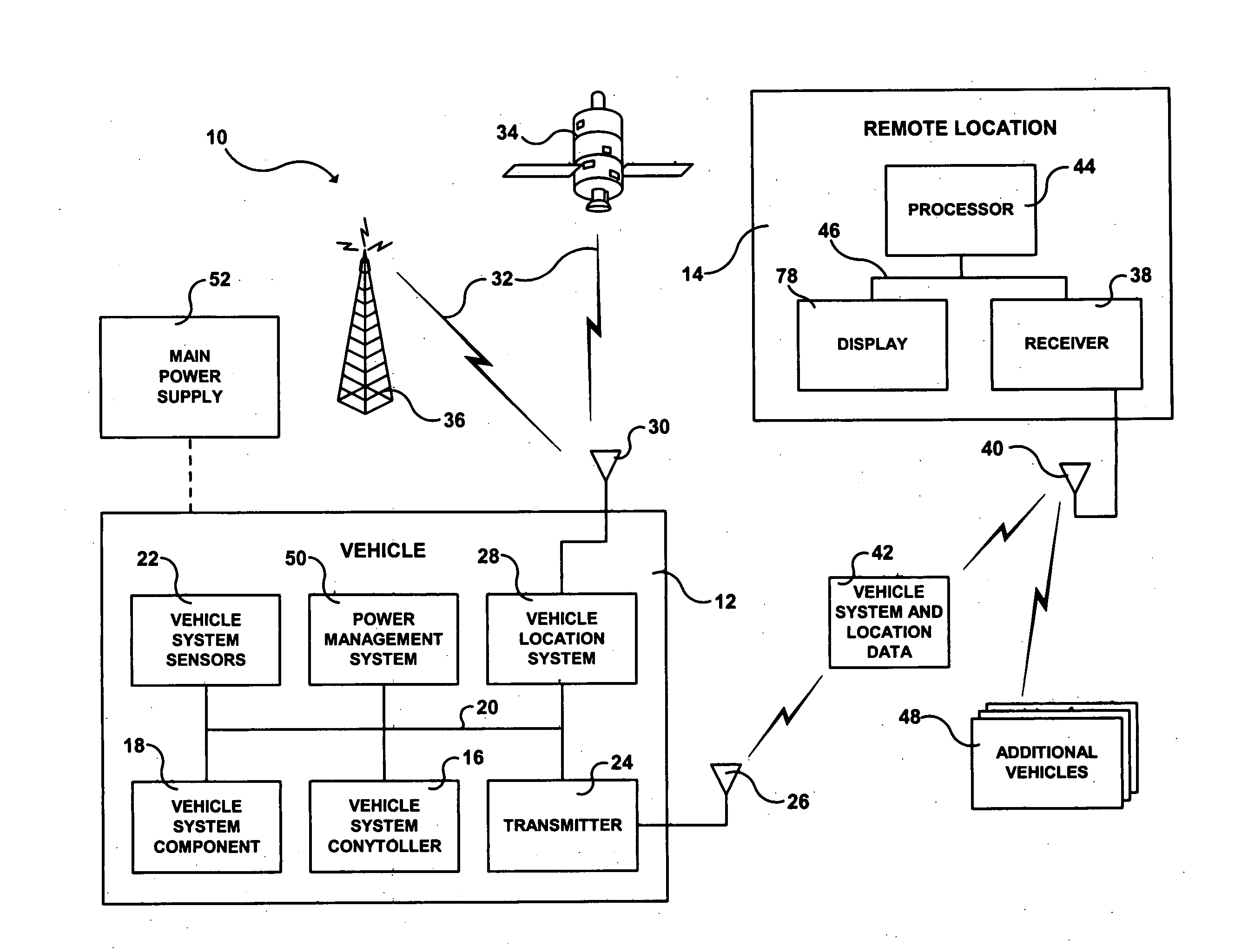 Vehicle telematics system