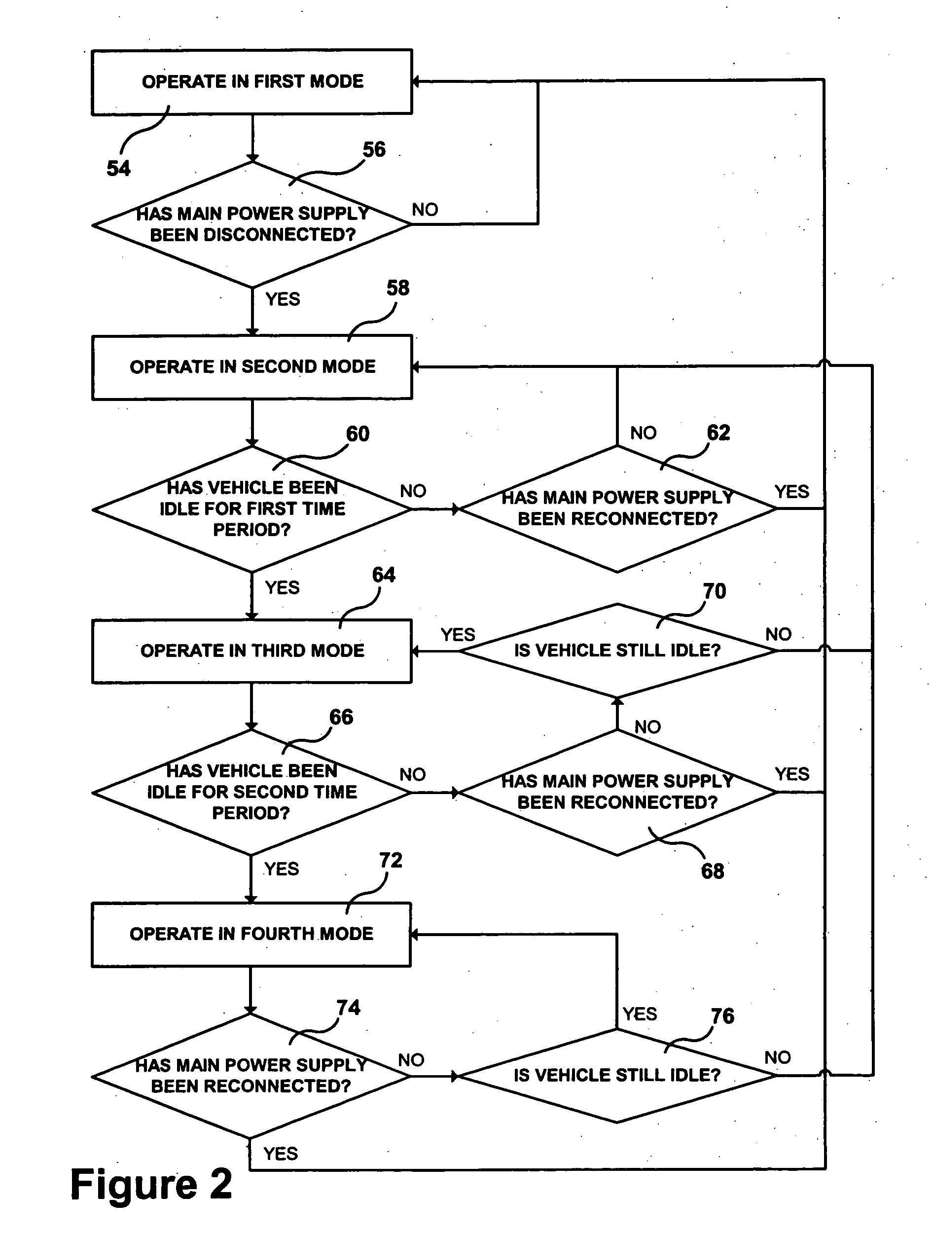 Vehicle telematics system