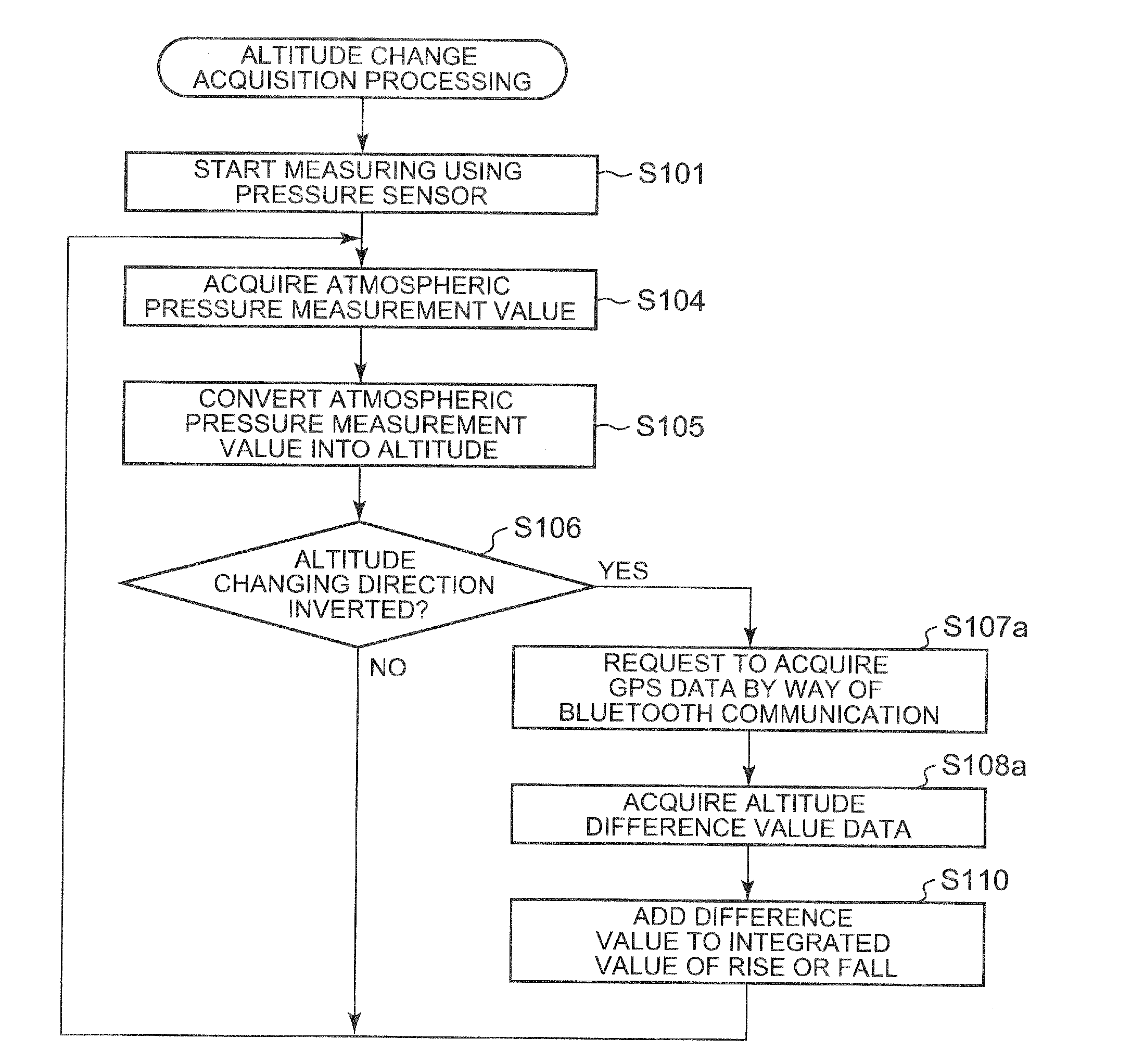 Altitude information acquiring device and altitude information acquiring system